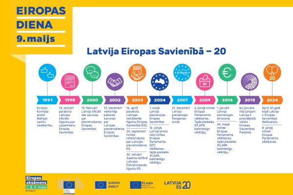 Latvijas projekti konkurē par uzvaru Eiropas Savienībā